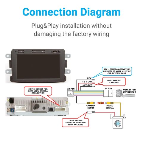 Cámara de visión trasera para Opel Vivaro Dacia Renault Clio Duster Megane Logan con juego de cables y cable de conexión de 24 pines Vista previa  8